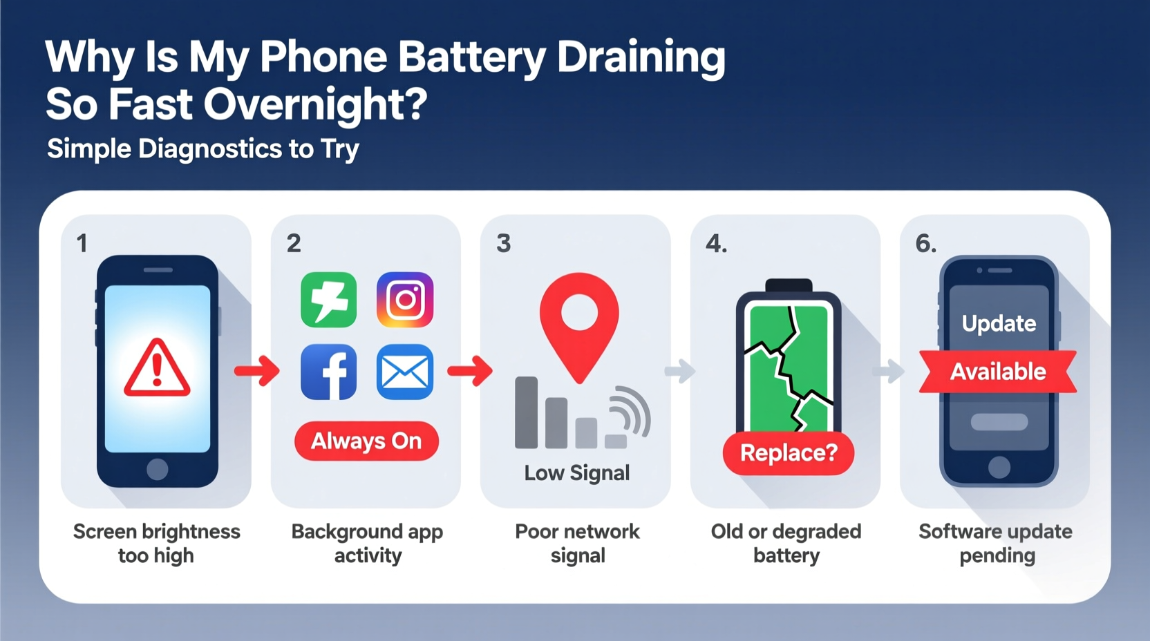 why is my phone battery draining so fast overnight simple diagnostics to try
