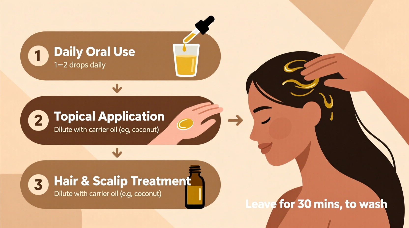 How to Use Black Seed Oil: Science-Backed Methods