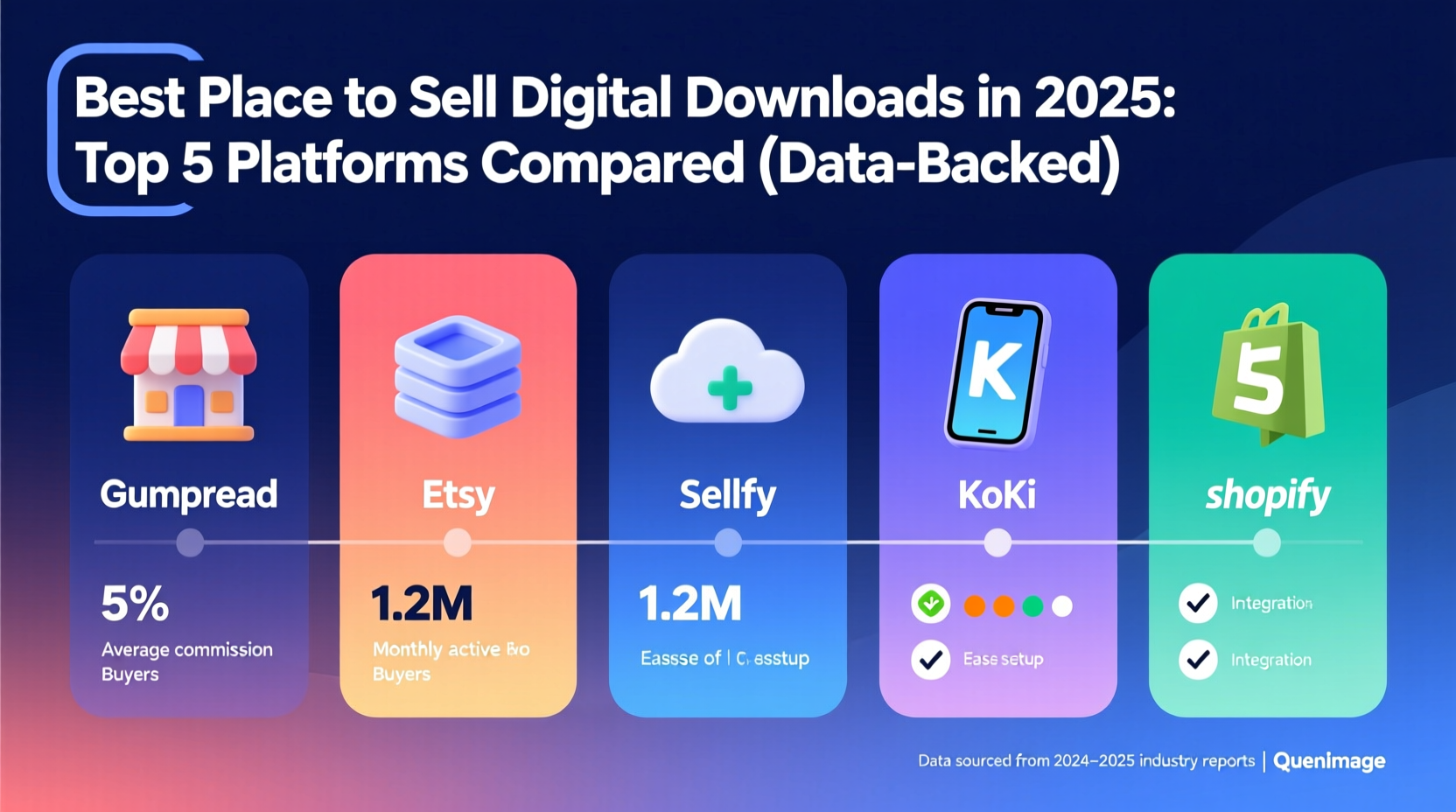 best place to sell digital downloads