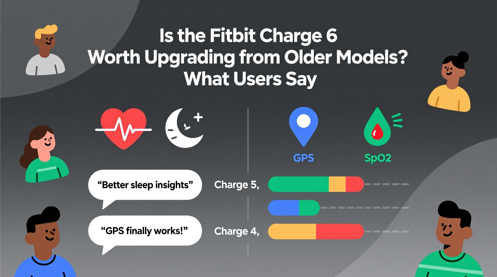 is the fitbit charge 6 worth upgrading to from older models what users say