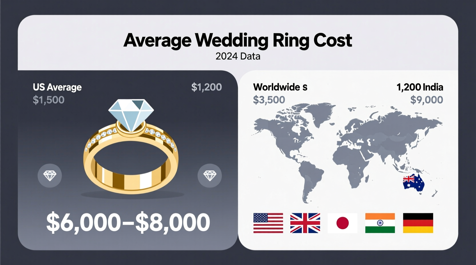 what is the average cost of a wedding ring