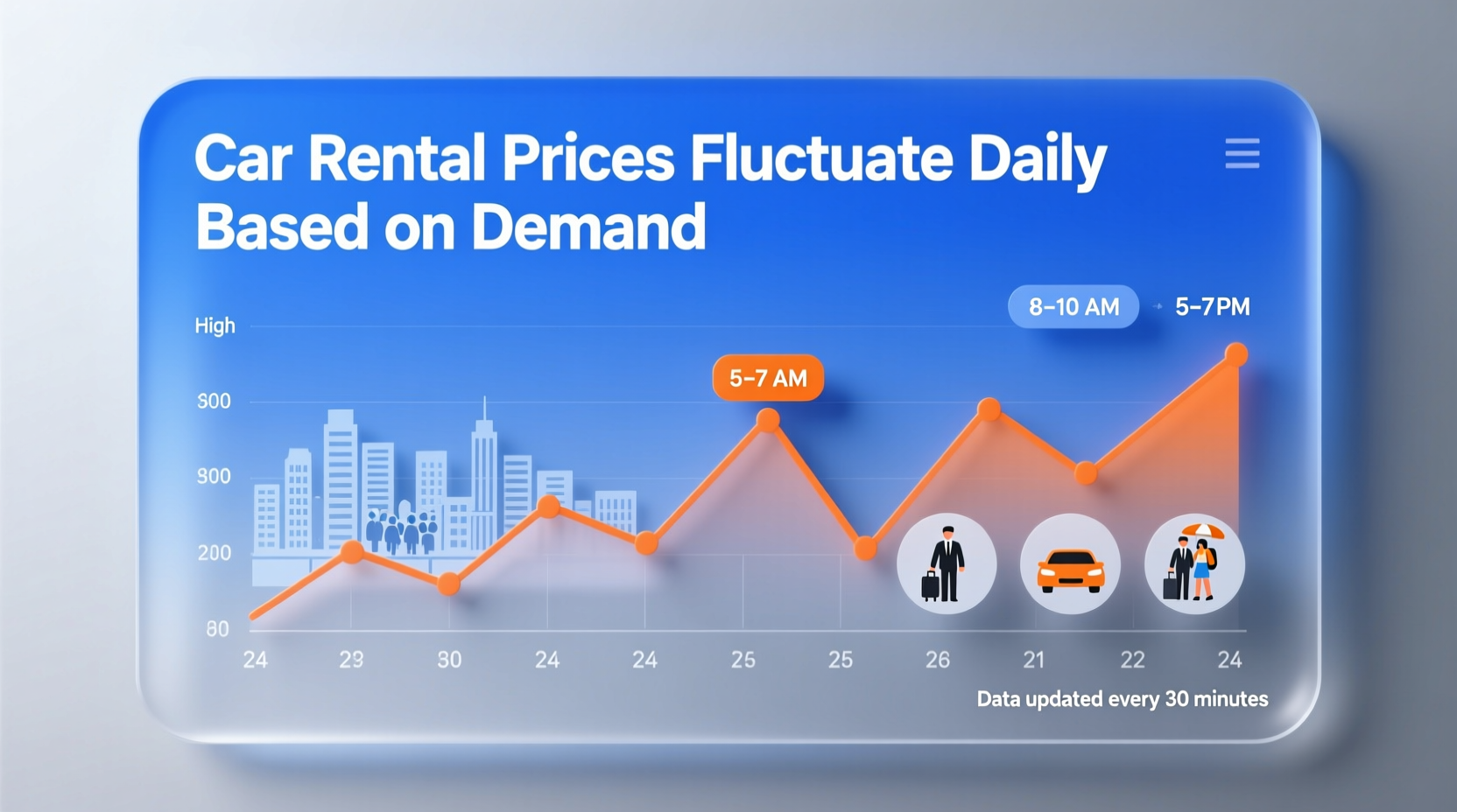 do car rental prices fluctuate