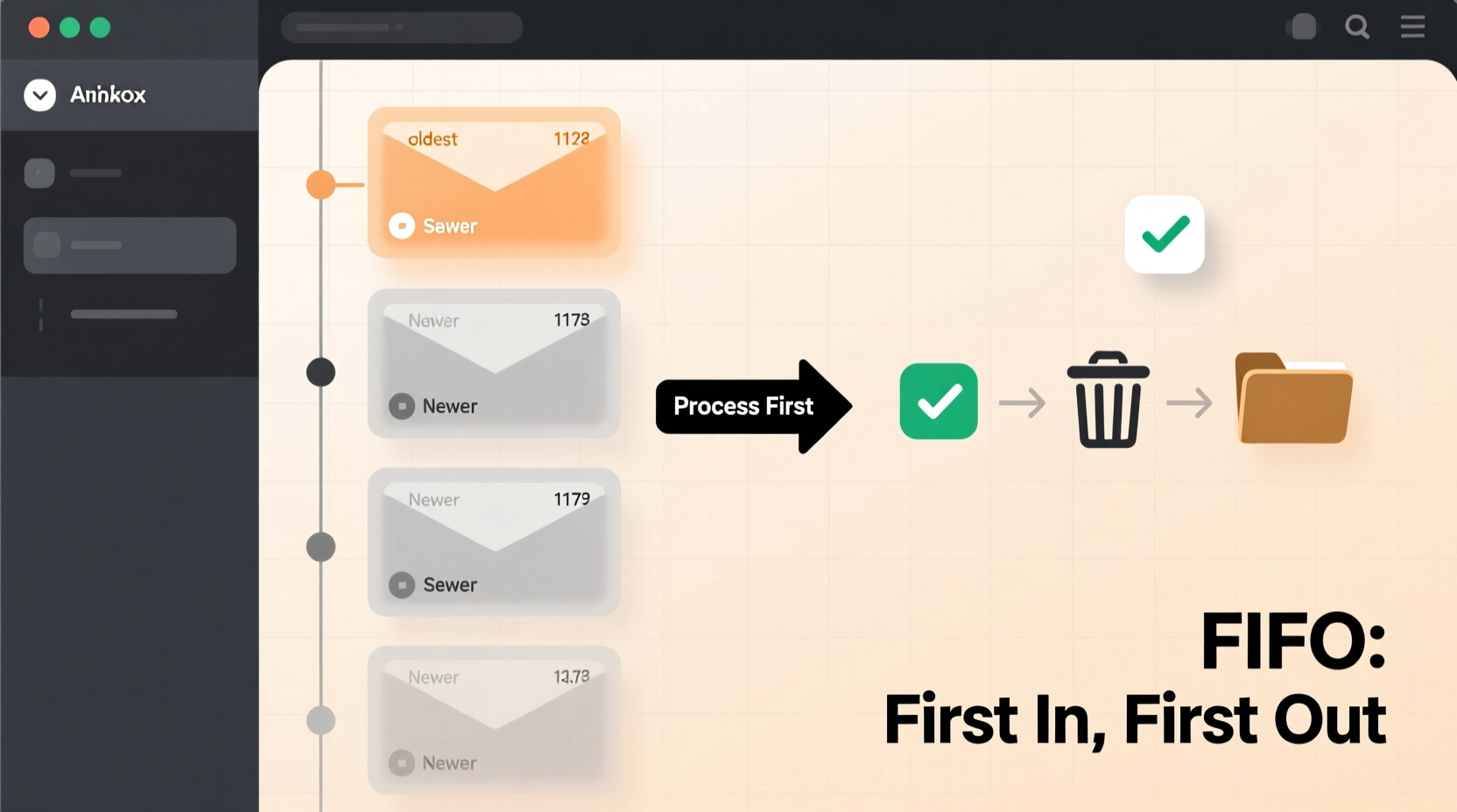 use the first in first out rule to keep email inbox in