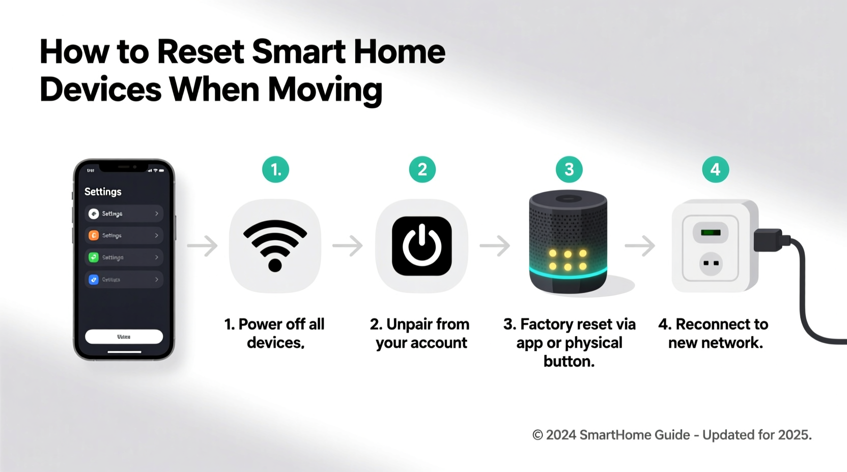 how to reset smart home devices when moving to a new house