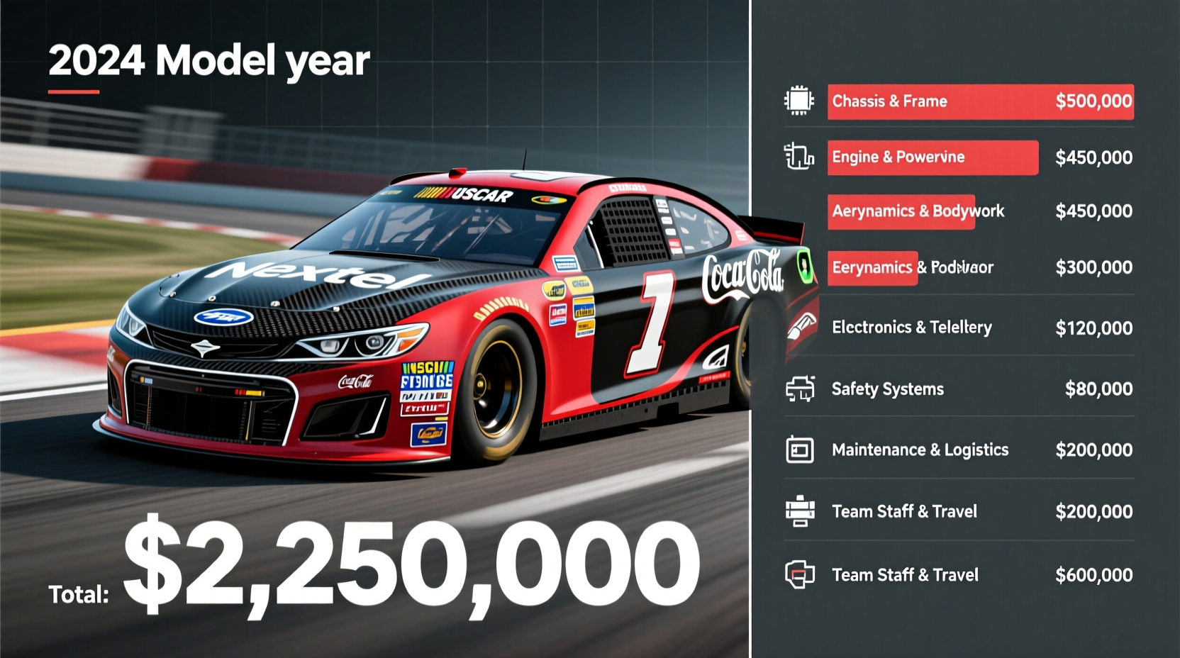 how much is a nascar car