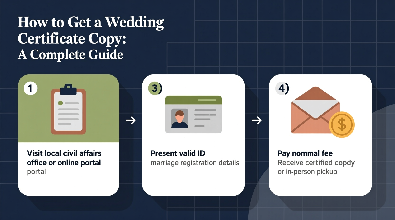 how to get a wedding certificate copy