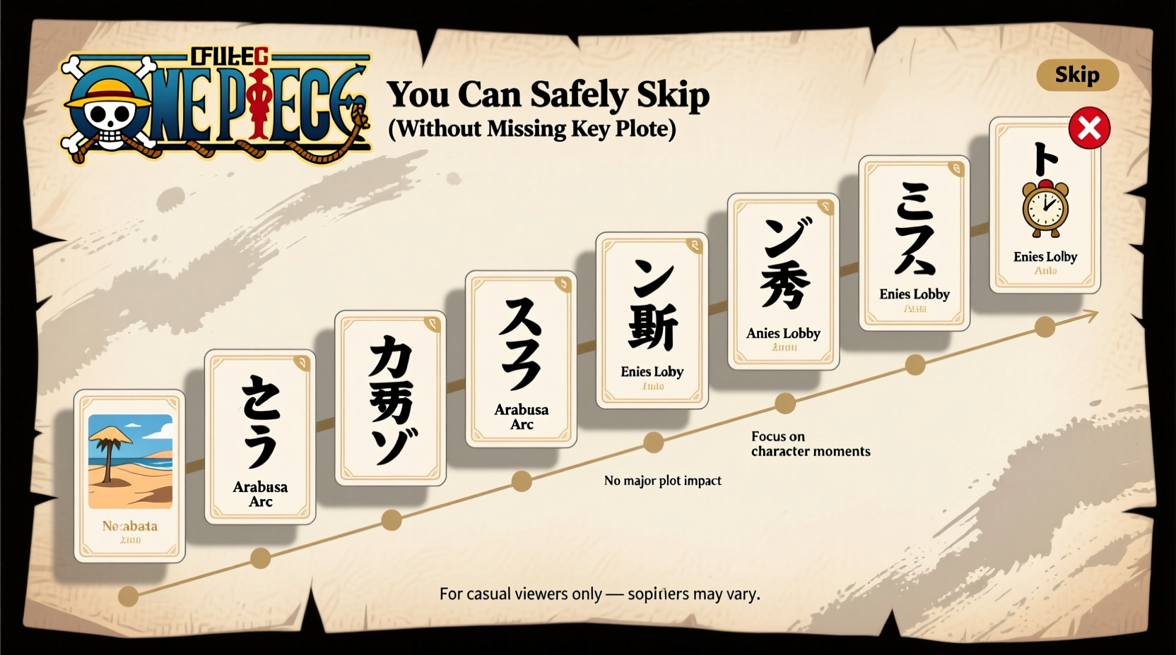 one piece filler list arcs you can safely skip without missing plot