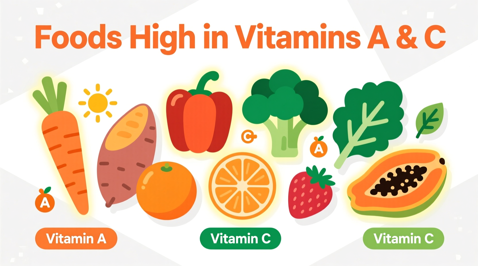 Top Vitamin A & C Foods: Complete Nutritional Guide