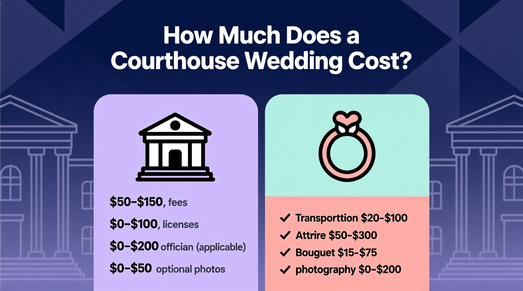 how much does a courthouse wedding cost