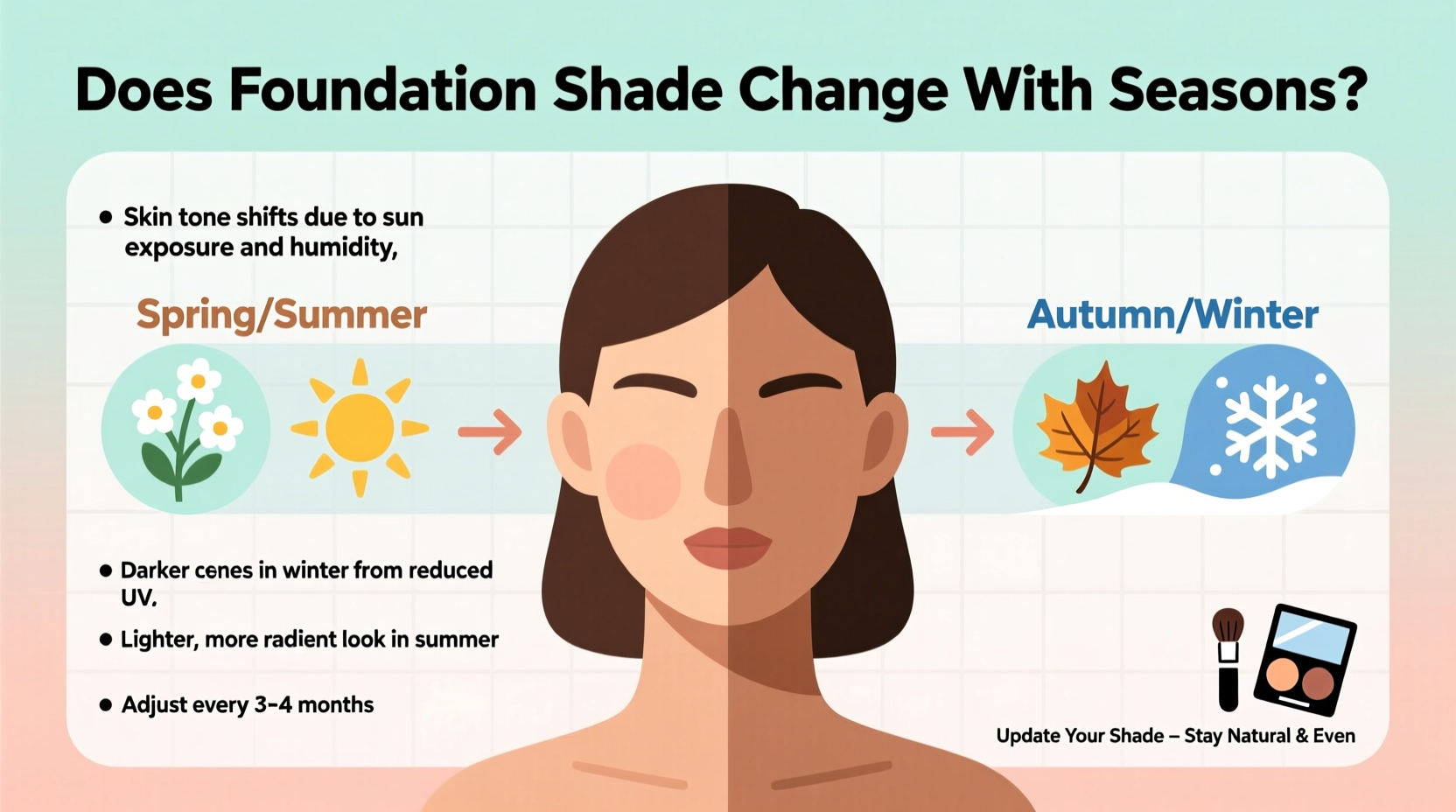 does foundation shade change with seasons how to adjust