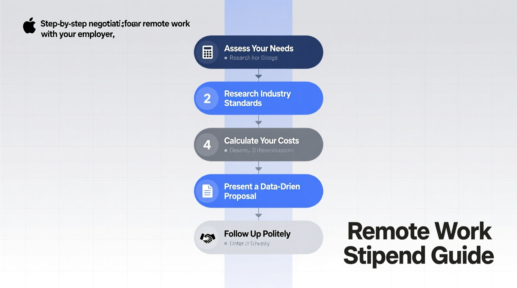 how to negotiate a remote work stipend with your employer successfully
