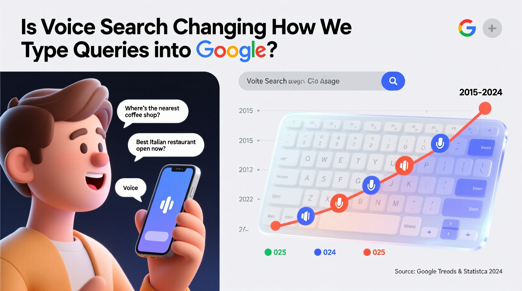 is voice search changing how we type queries into google