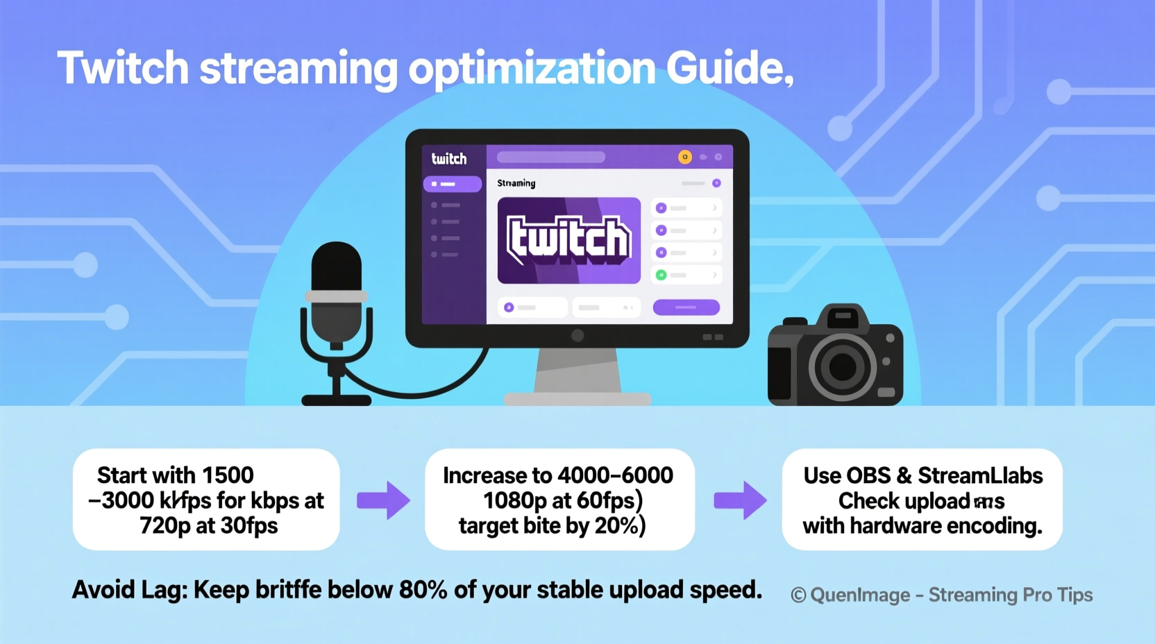how to choose the right bitrate for streaming on twitch without lagging