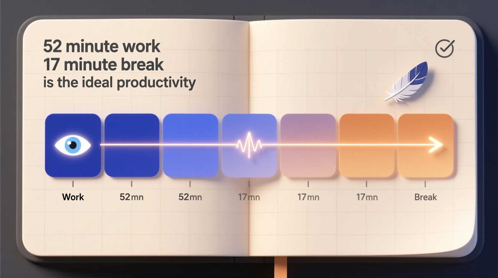 52 minute work 17 minute break is the ideal productivi