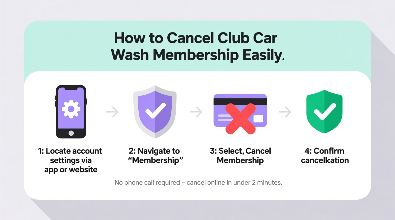 how to cancel club car wash membership