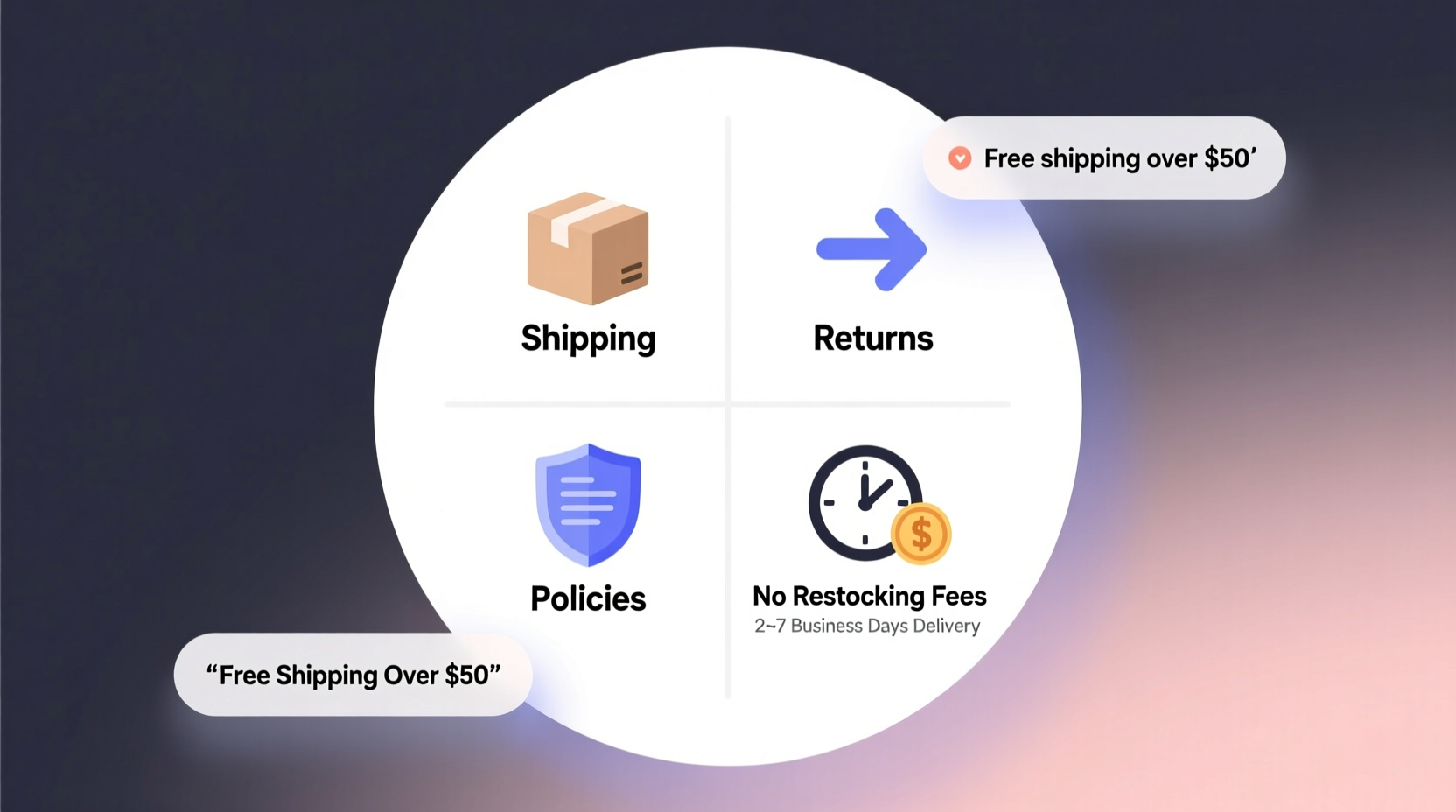 shipping returns faq