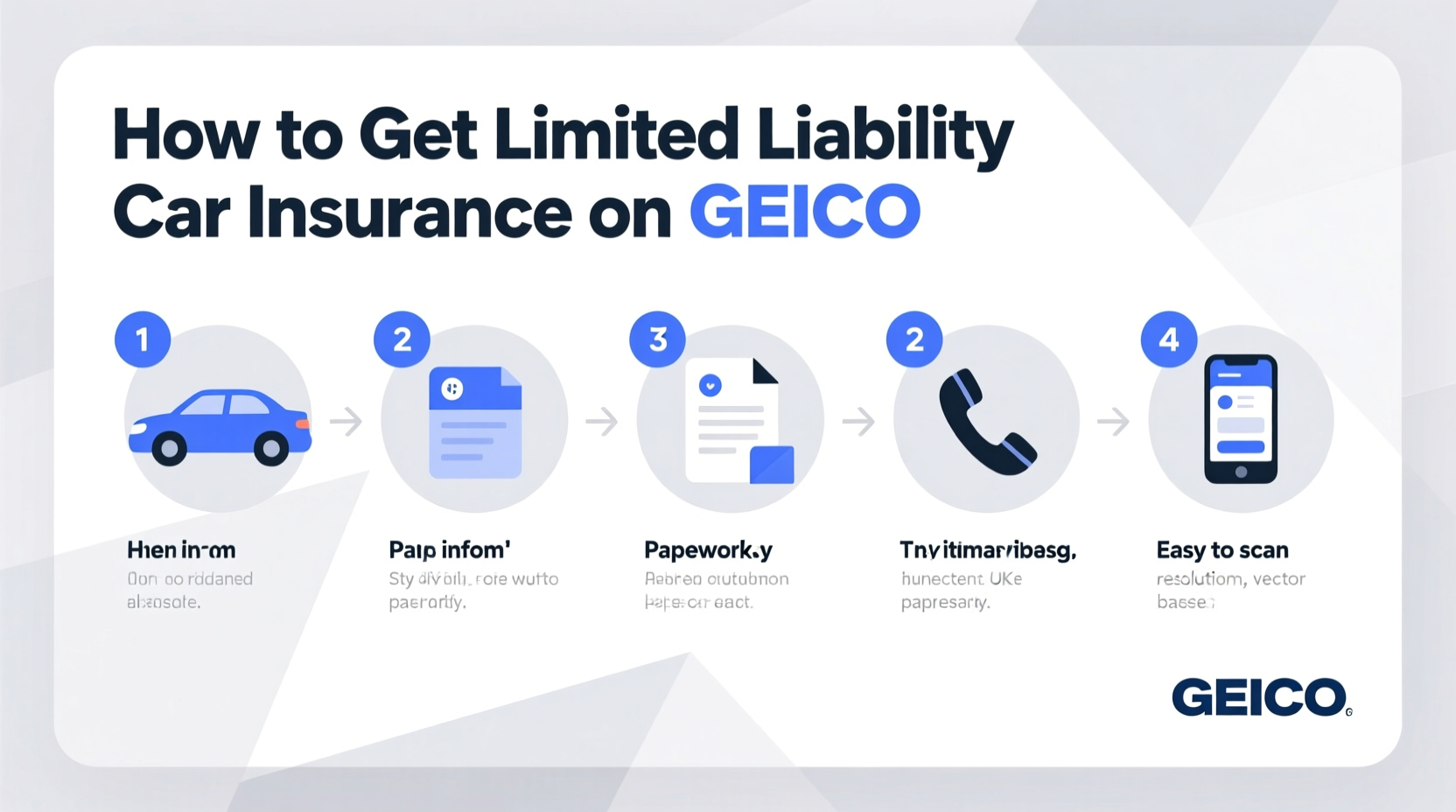 how to get limited liability car insurance policy on geico