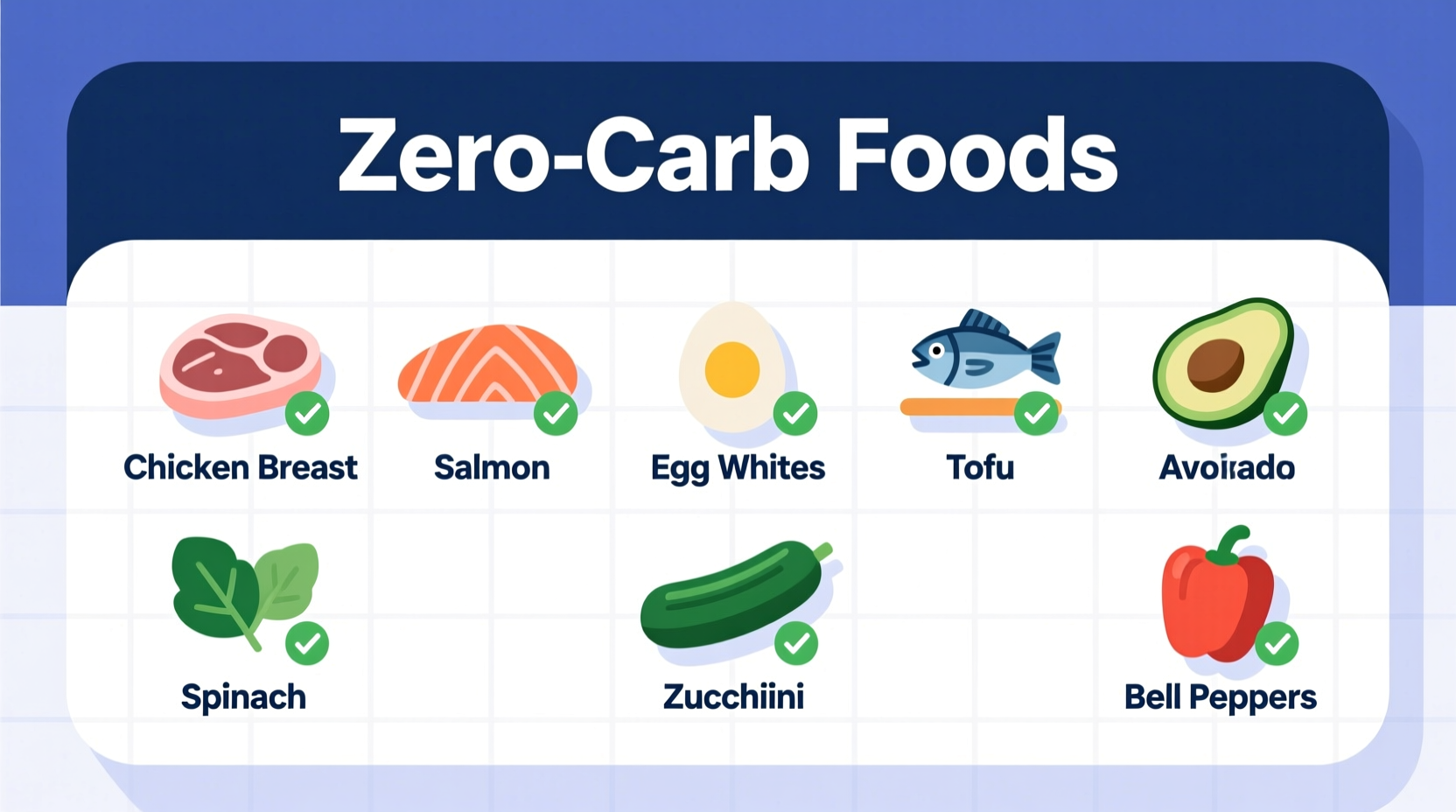 what foods have zero carbs