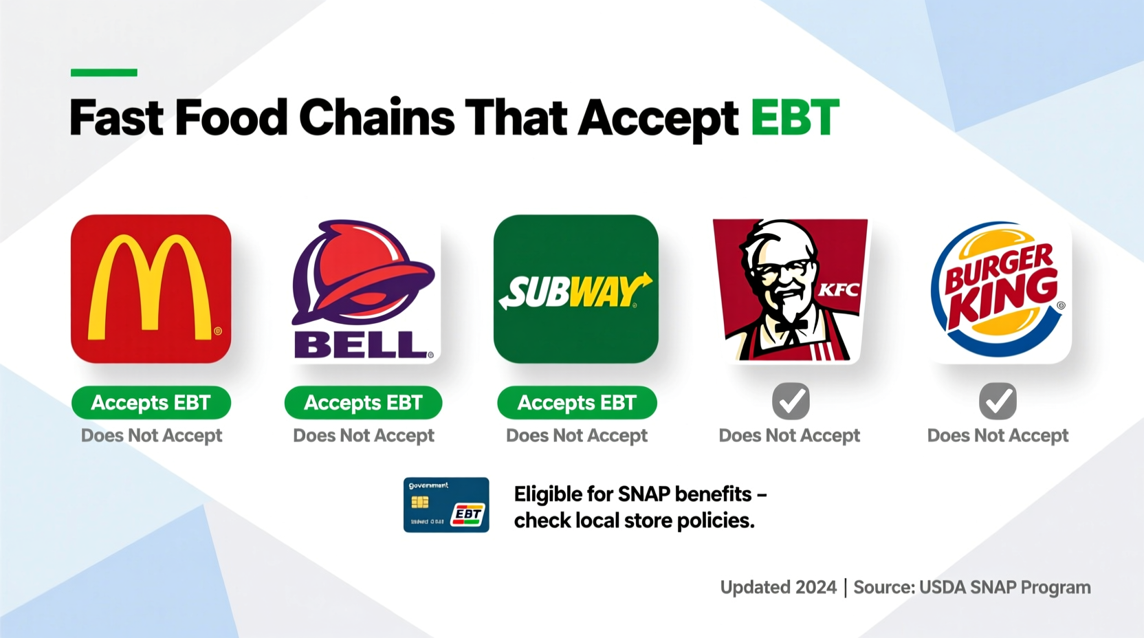 Which Fast Food Restaurants Accept EBT? Current 2024 Guide