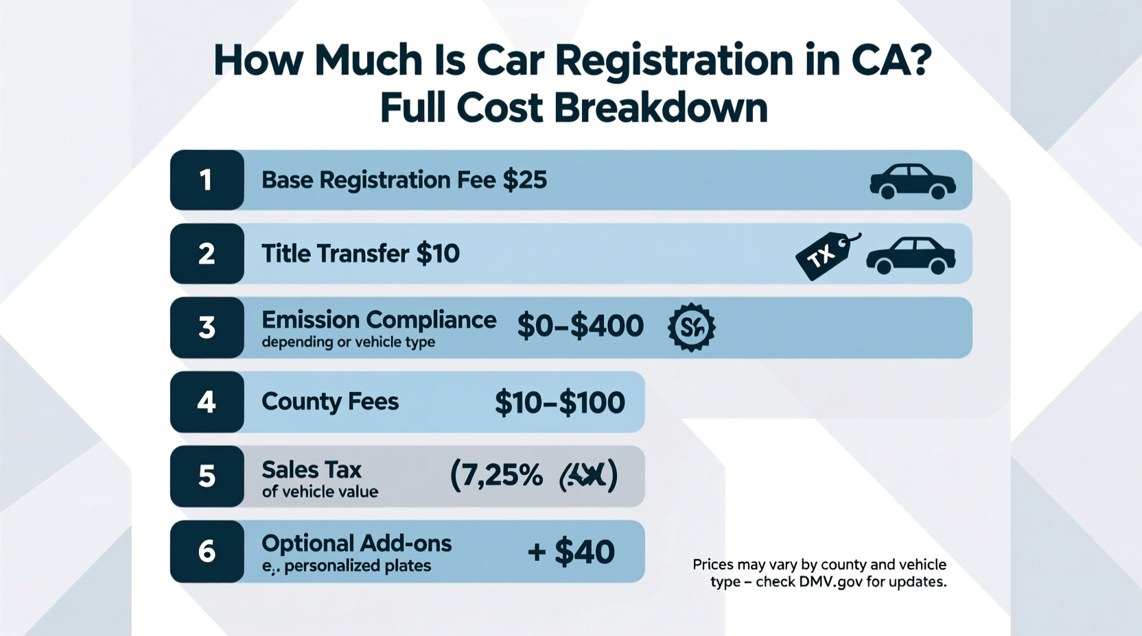 how much is car registration in ca