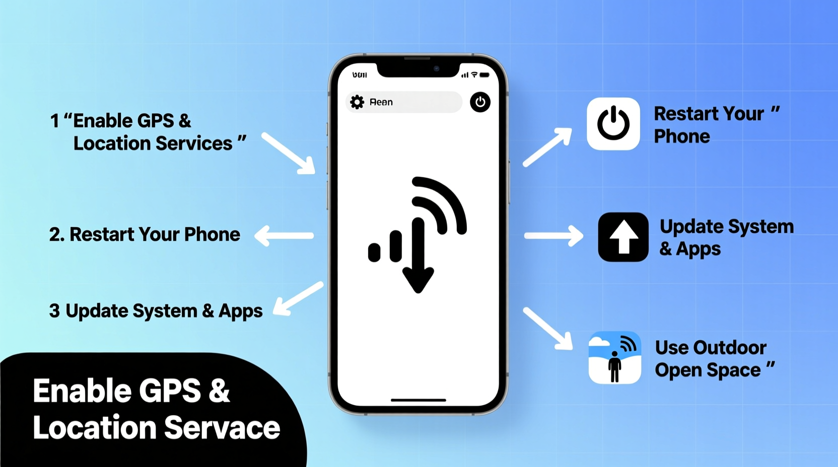 how to boost weak gps signal on your smartphone