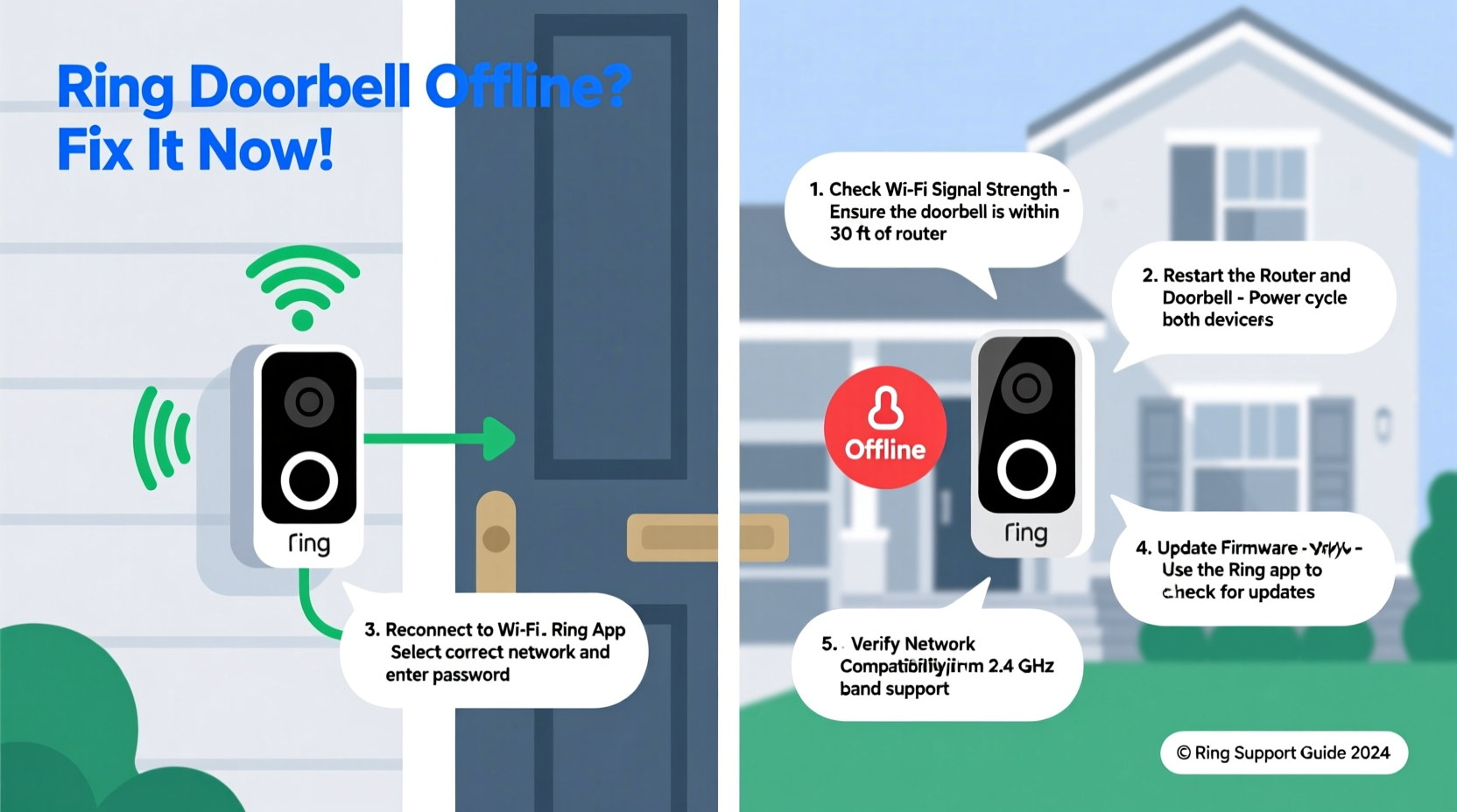why is my ring doorbell offline but wifi works troubleshooting steps