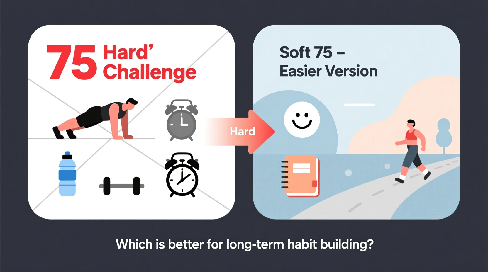 75 hard challenge vs soft 75 is the easier version actually better for long term habit building