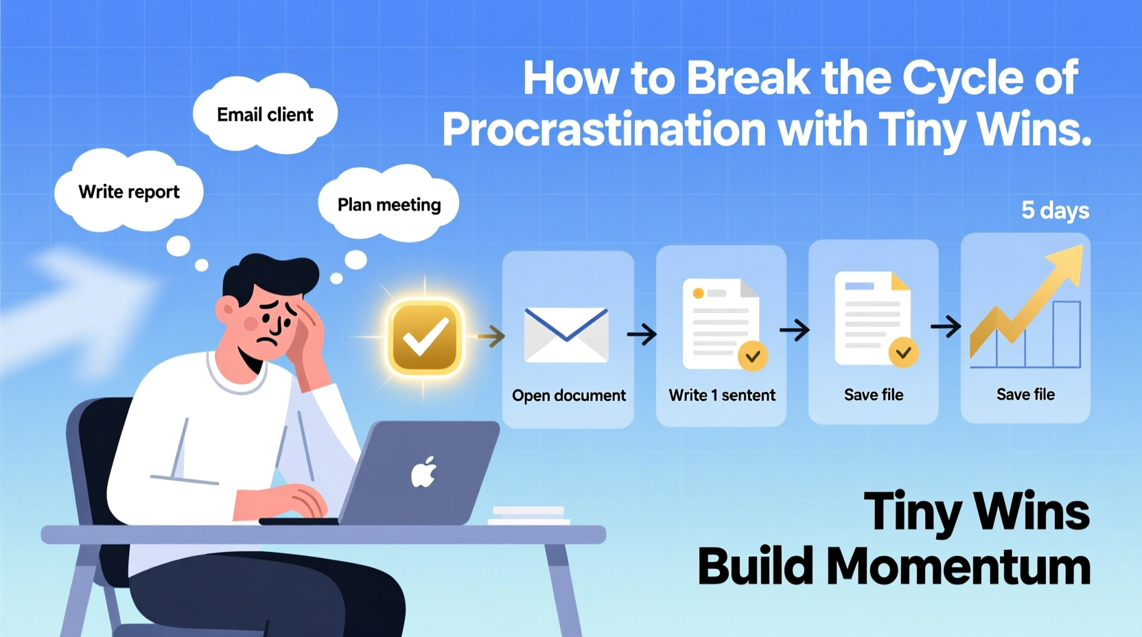 how to break the cycle of procrastination with tiny wins