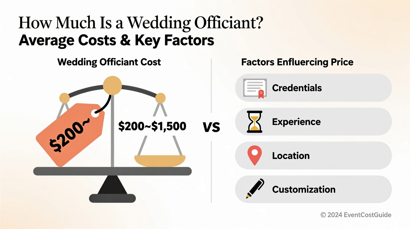 how much is a wedding officiant