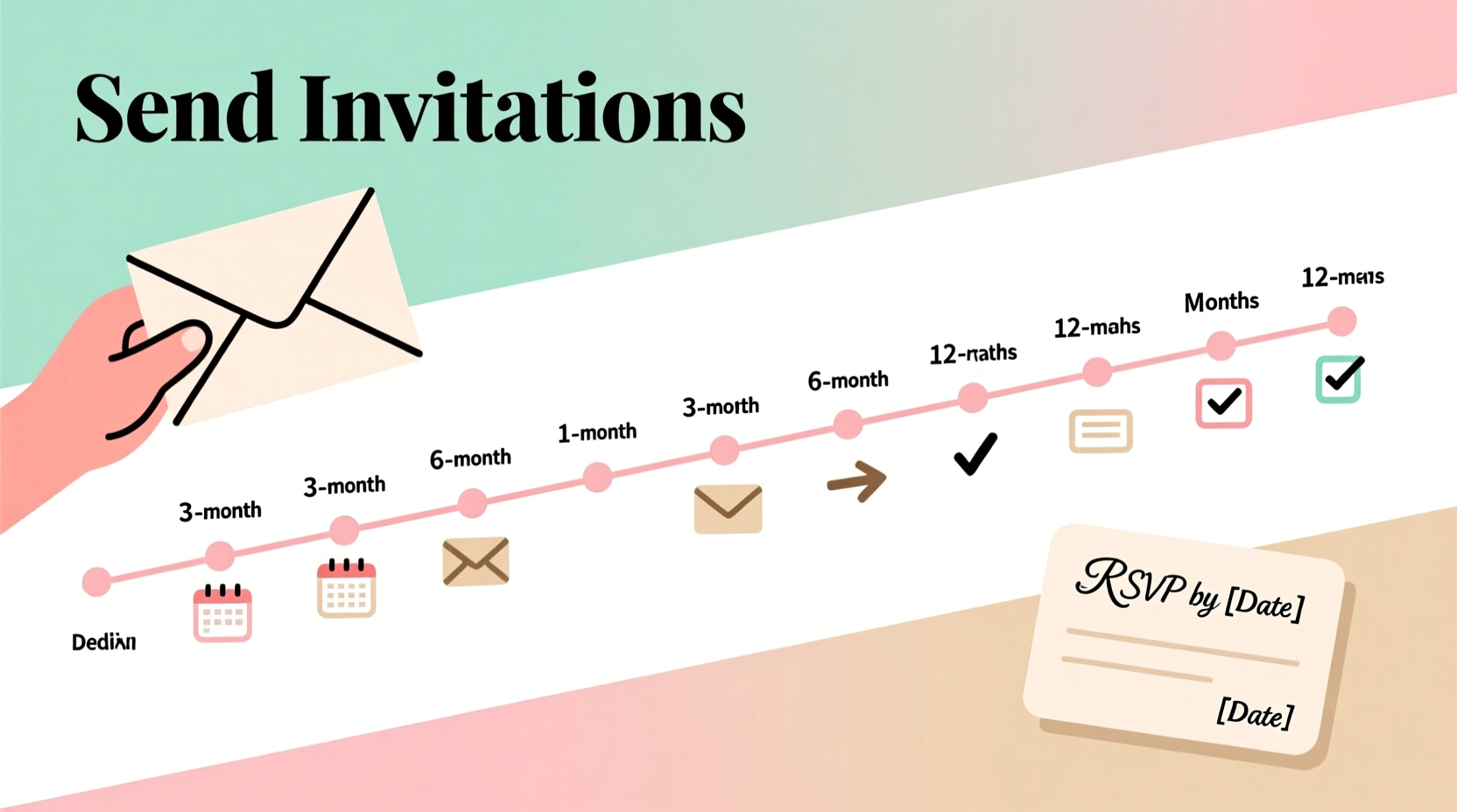 when do you send out wedding invitations with rsvp