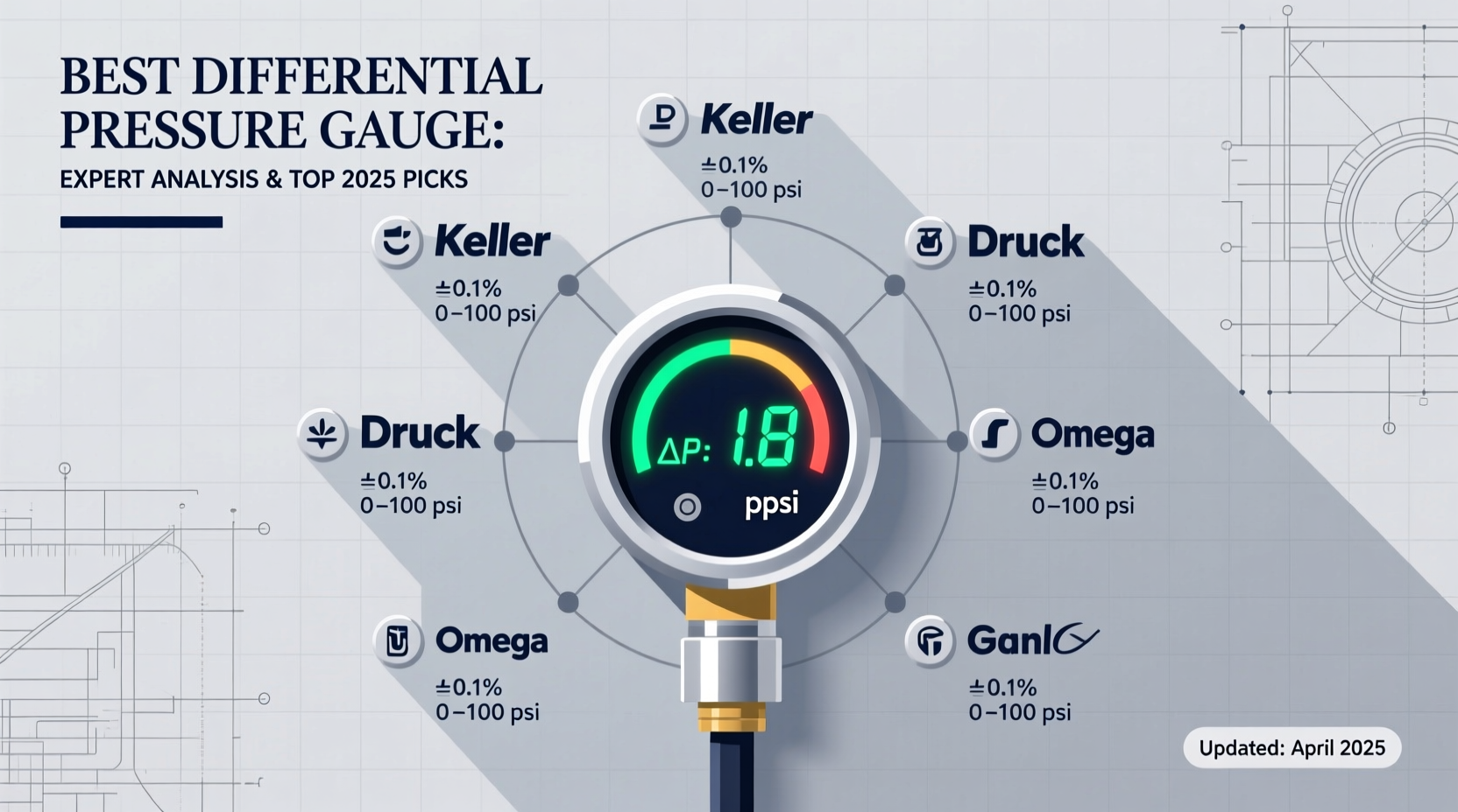best wise differential pressure gauge