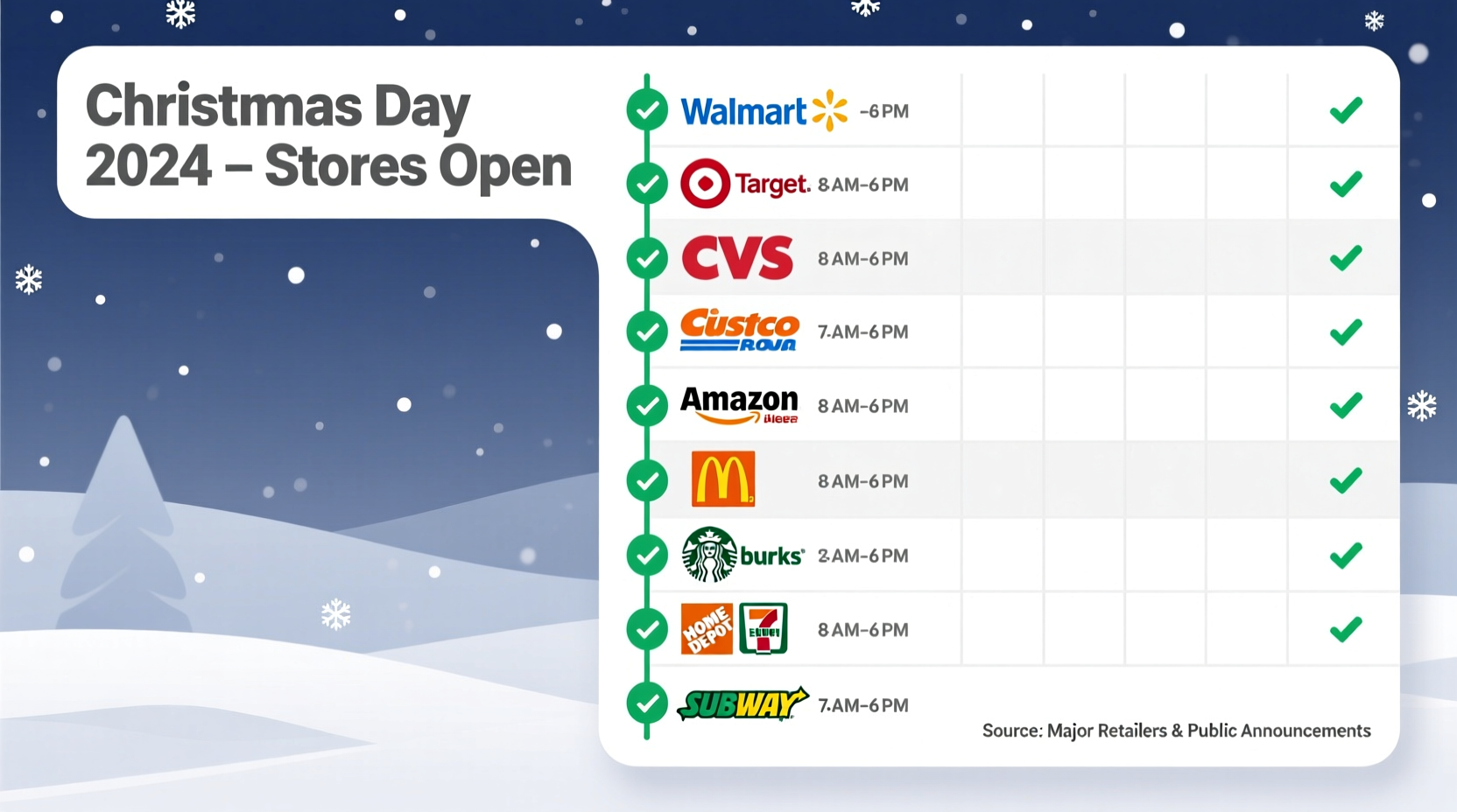 what shops are open on christmas day