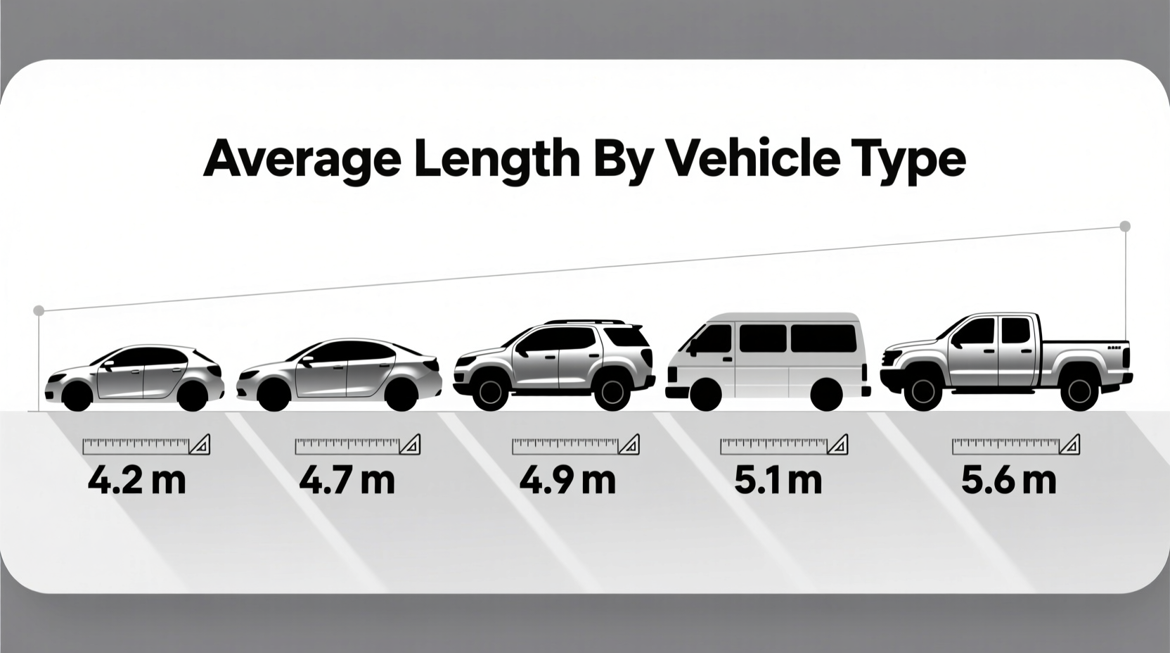 how long is a normal car