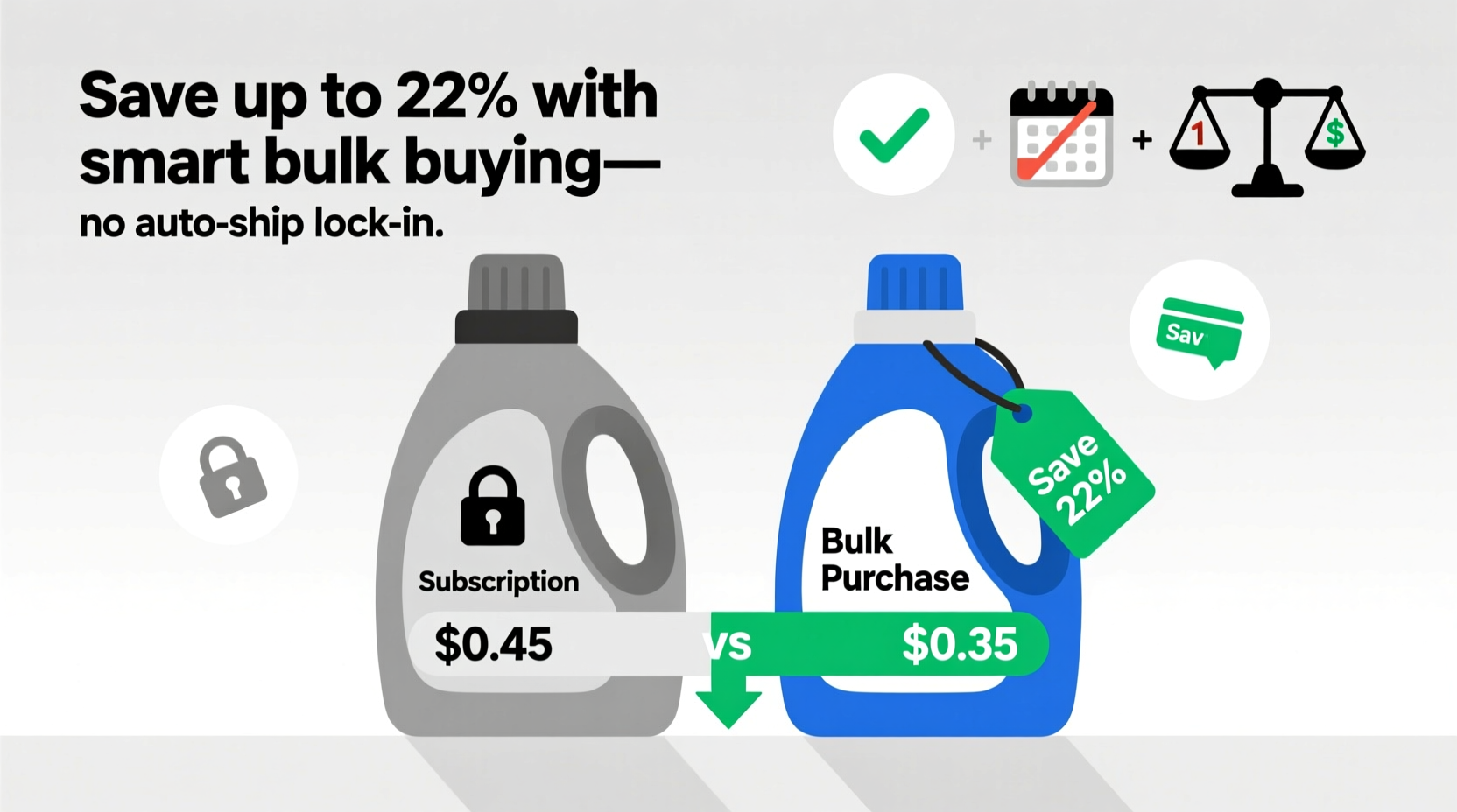 laundry detergent cost per load subscription vs bulk