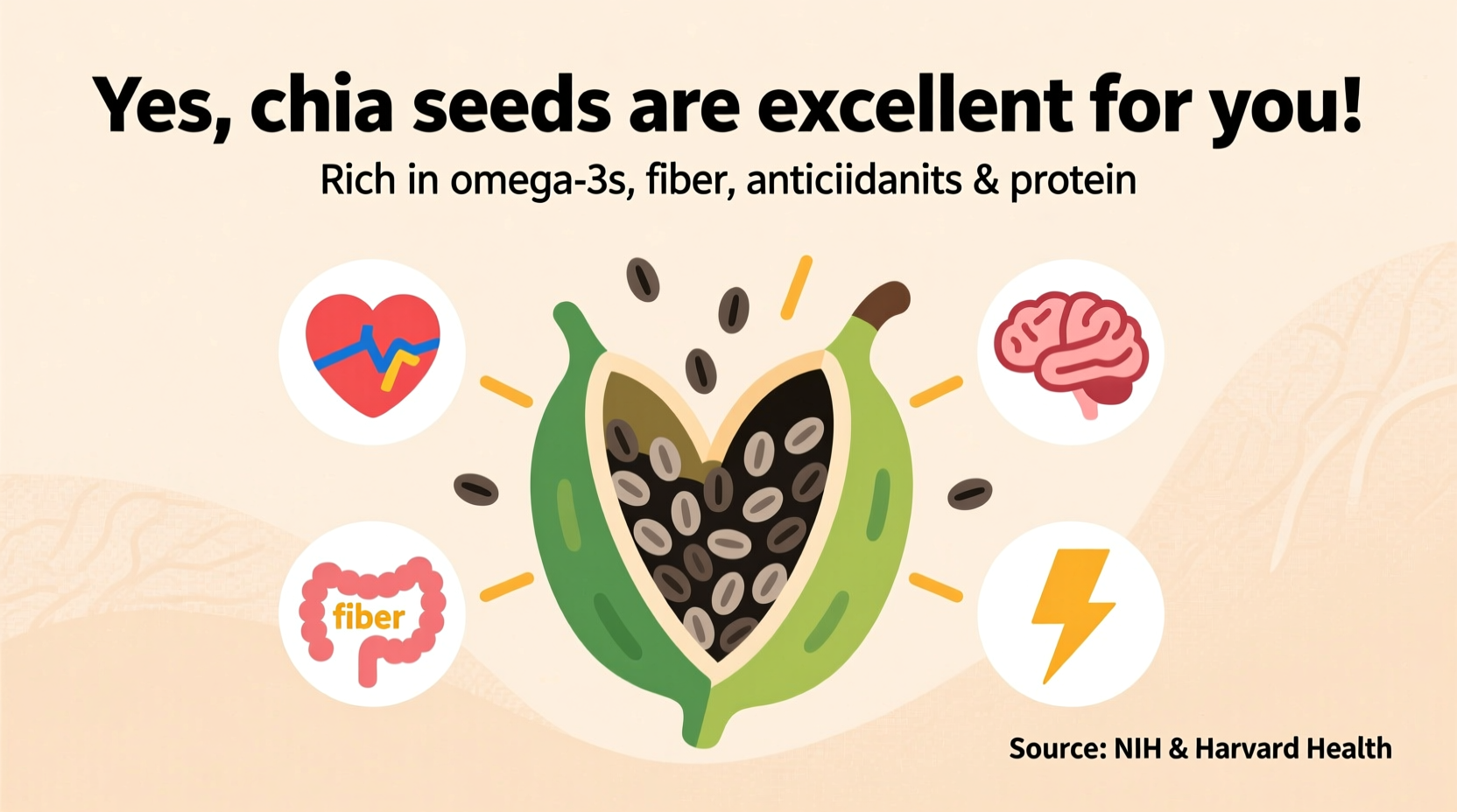 Are Chia Seeds Good for You? Science-Backed Benefits Revealed
