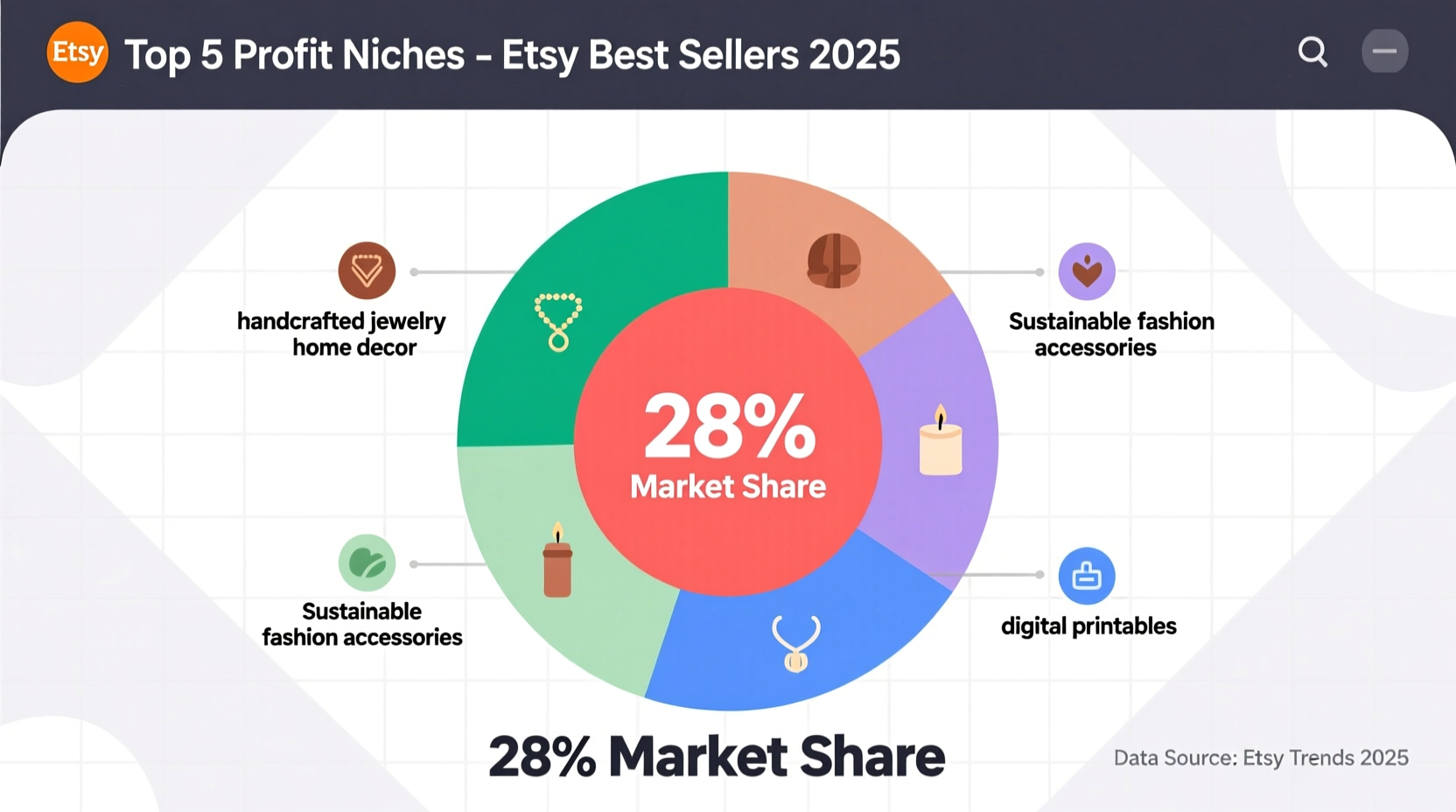 what sells the best on etsy