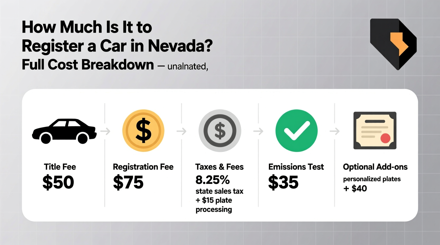 how much is it to register a car in nevada