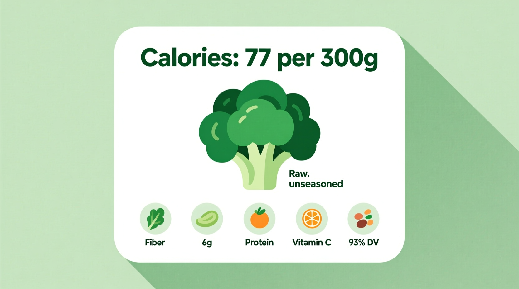 Cauliflower Calories: 25 Per Cup (Exact Nutrition Facts)