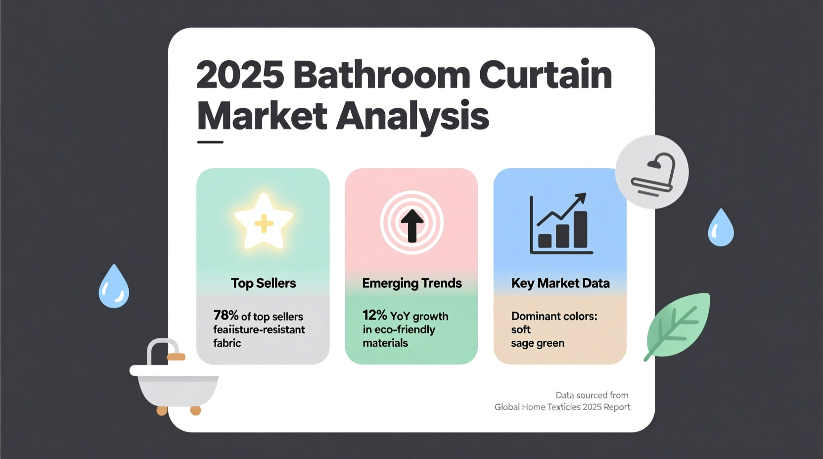 best selling bathroom curtains