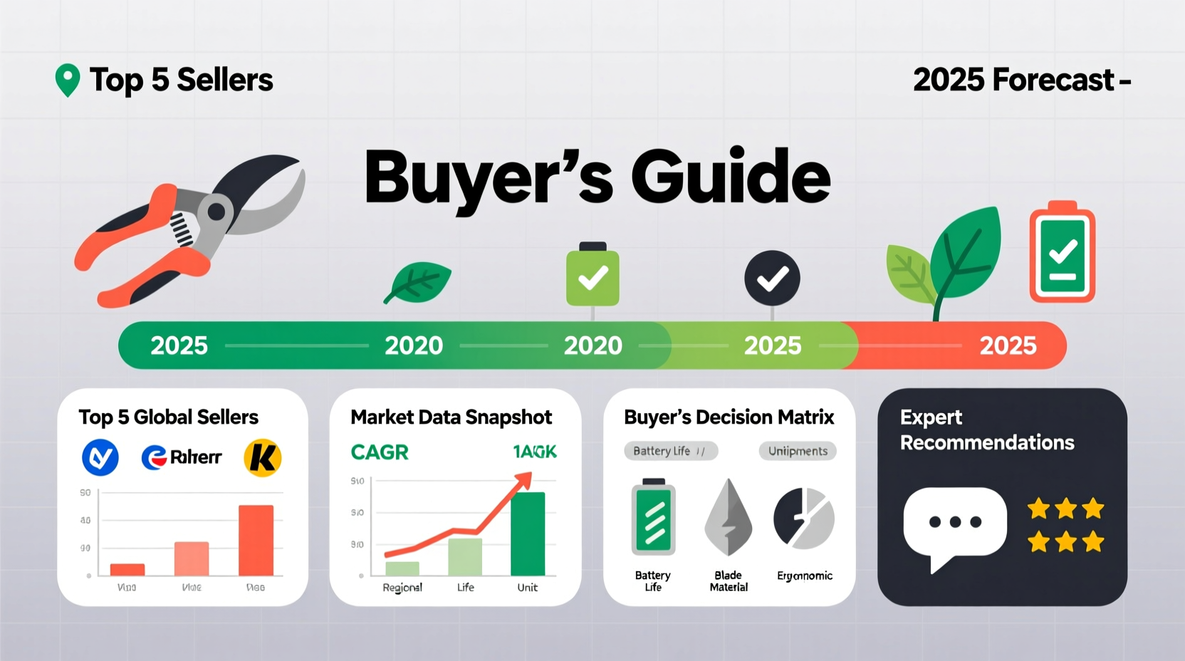 cordless pruning shears best sellers