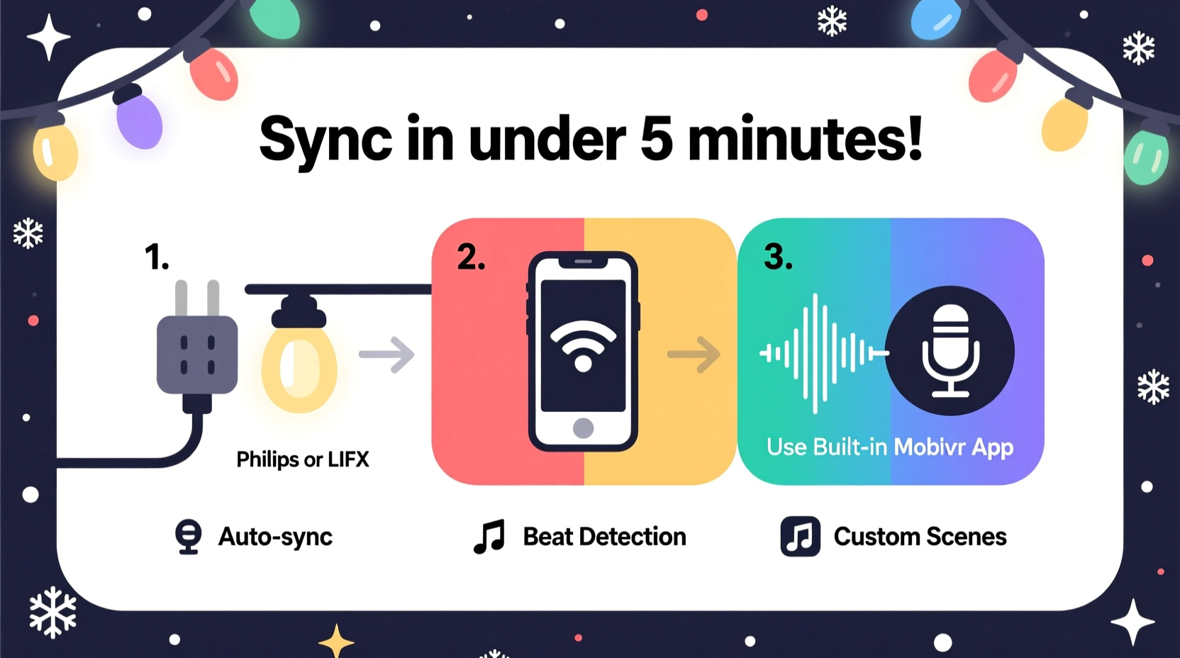 how to sync smart christmas lights to music without spending hours on setup