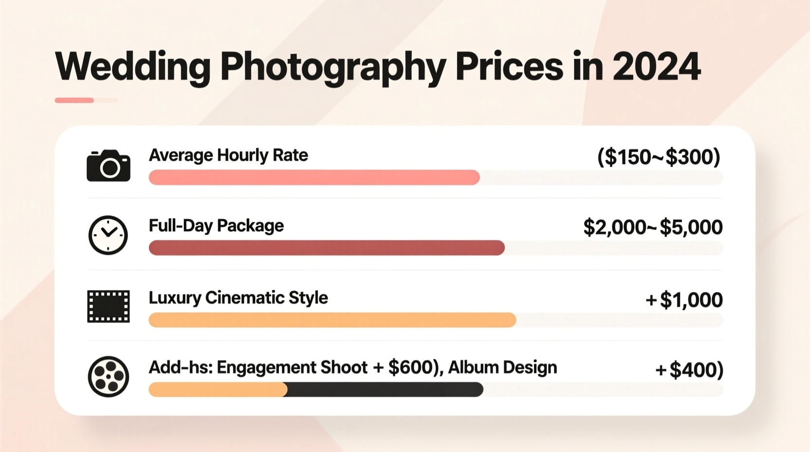 how much does wedding photography cost