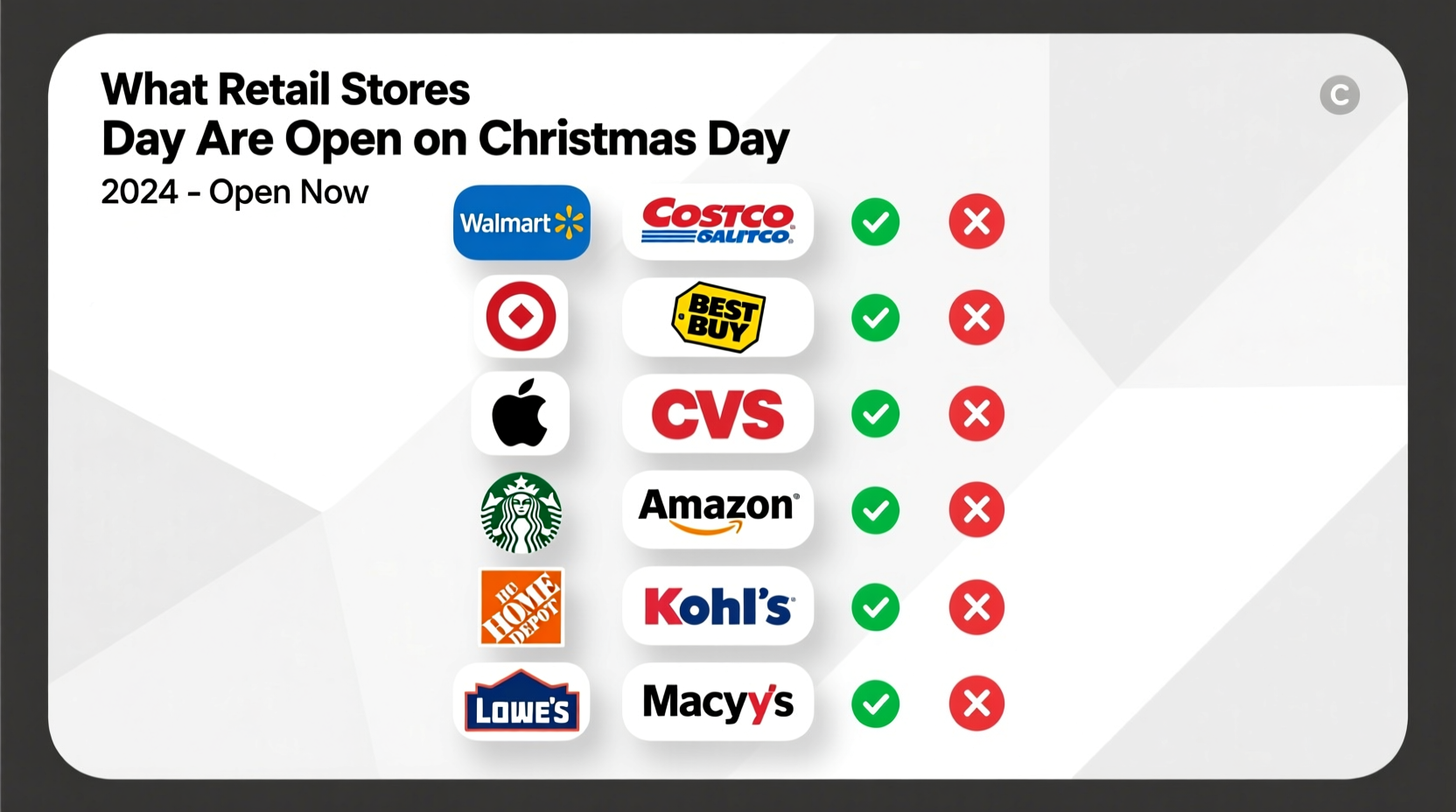 what retail stores are open on christmas day