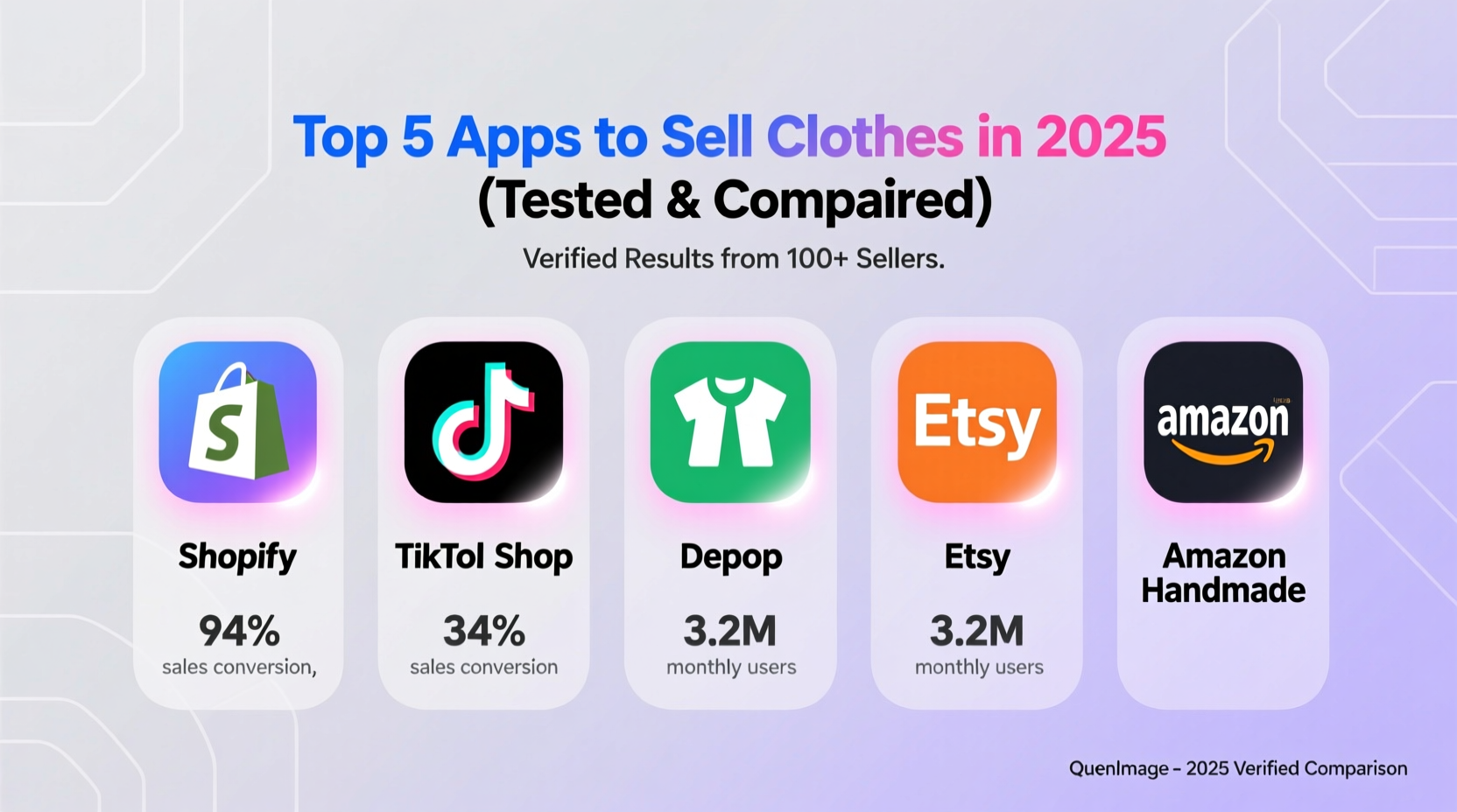 best apps for selling clothes