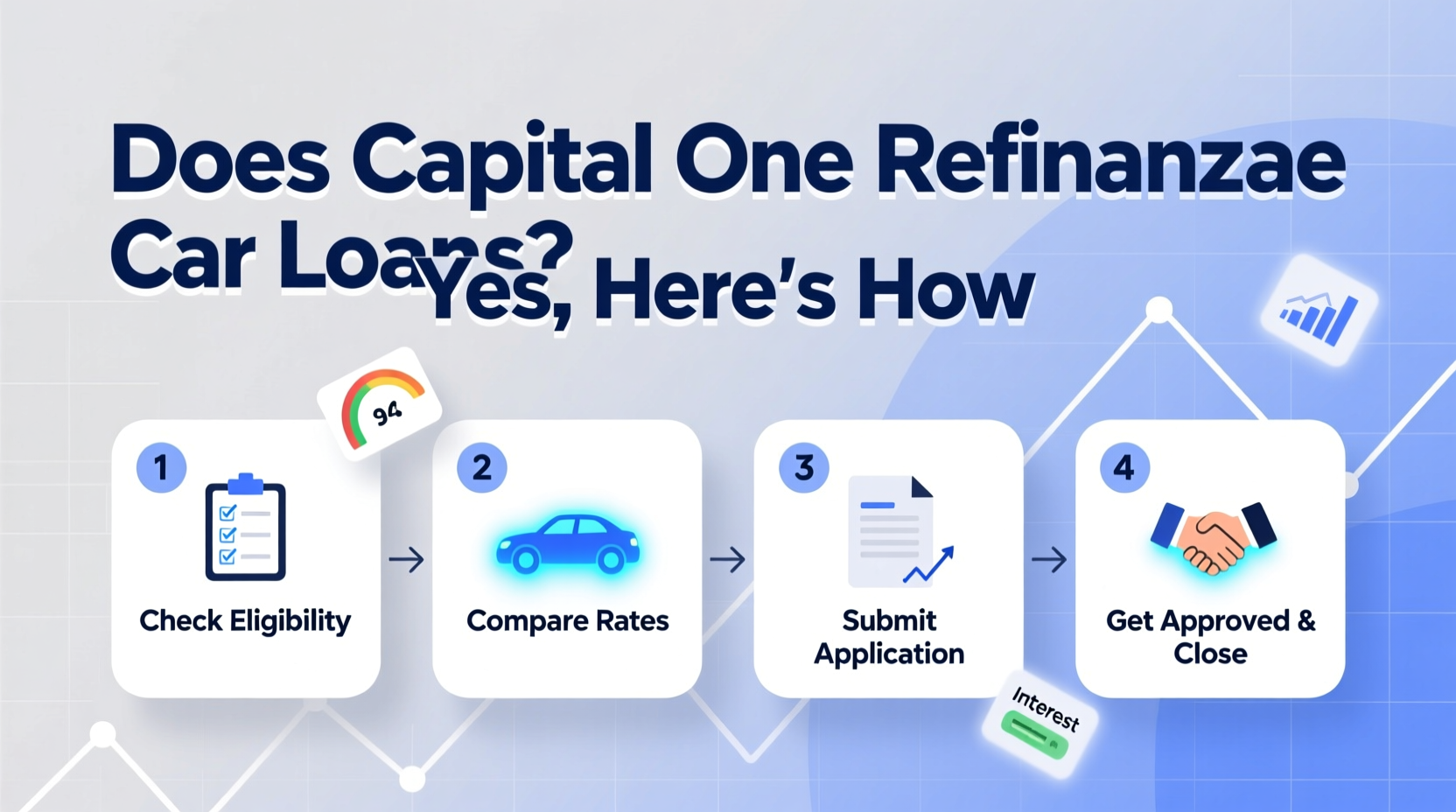 does capital one refinance car loans
