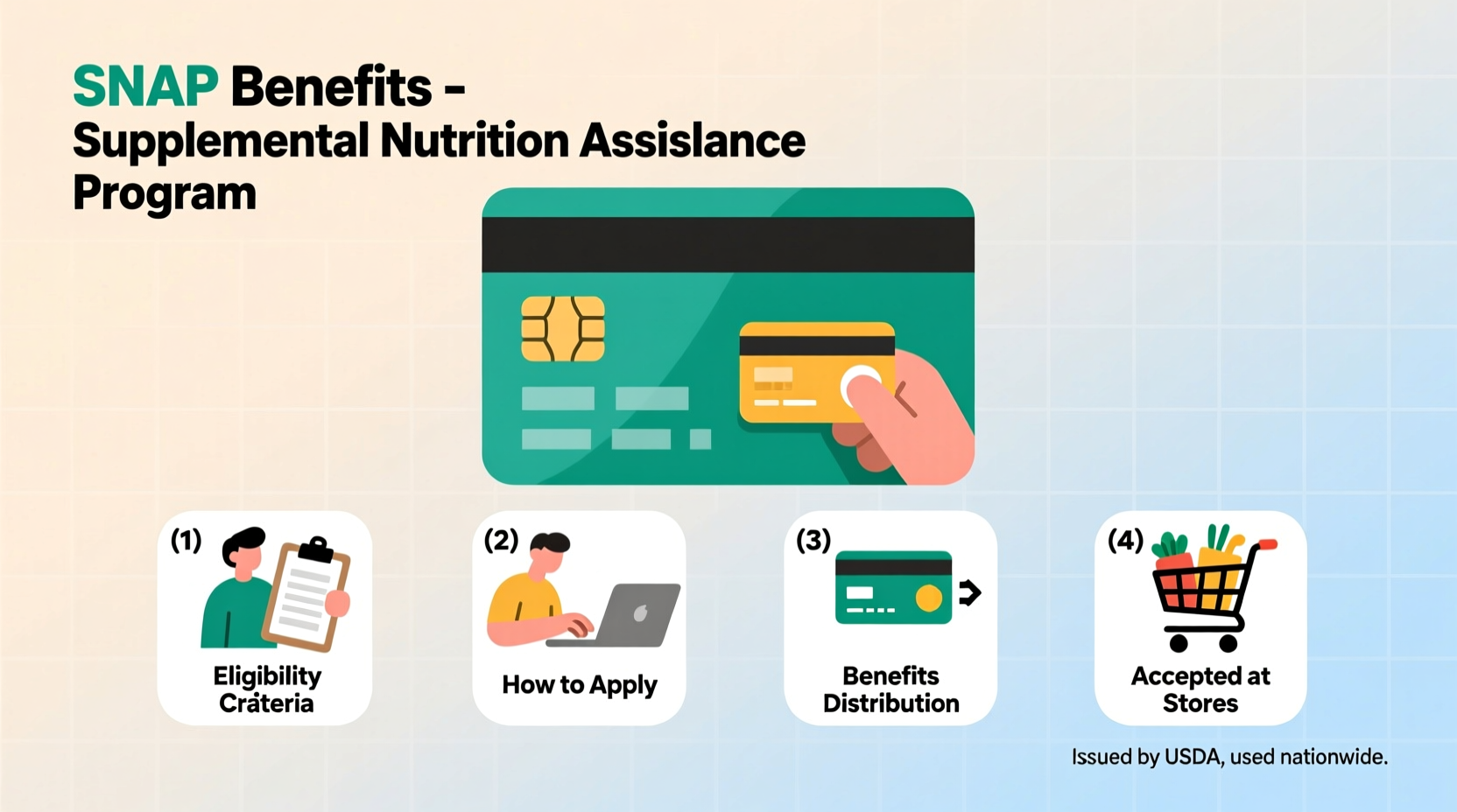 What Are Food Stamps? Your Complete SNAP Program Guide