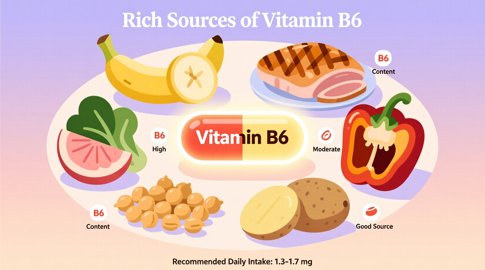 what food has vitamin b6