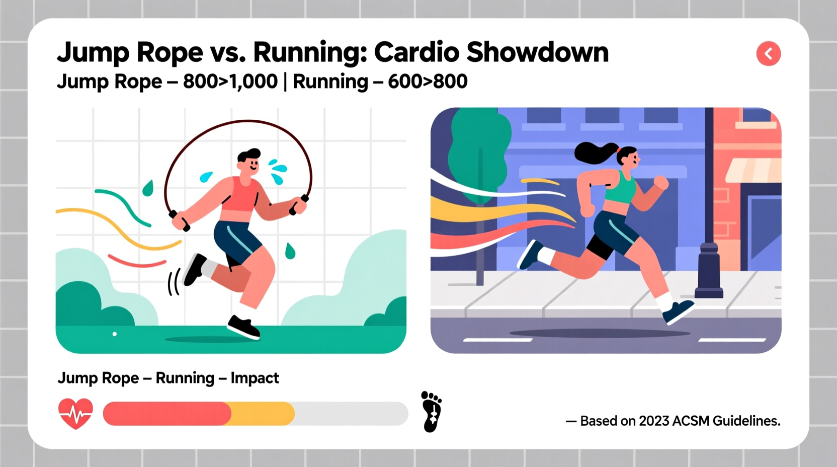 are jump rope workouts as effective as running for cardio