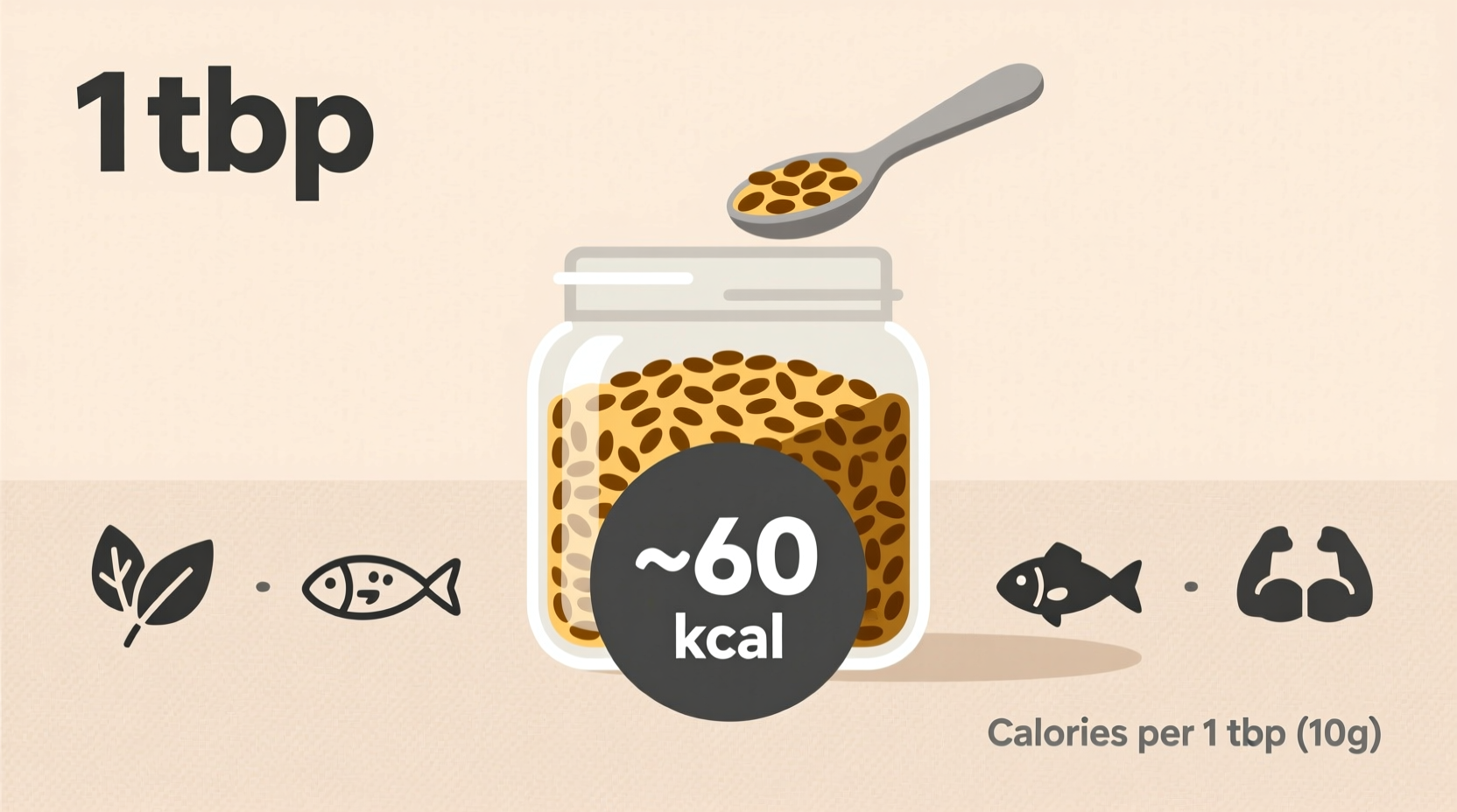 Calories in Chia Seeds 1 Tbsp: Exact Nutritional Facts