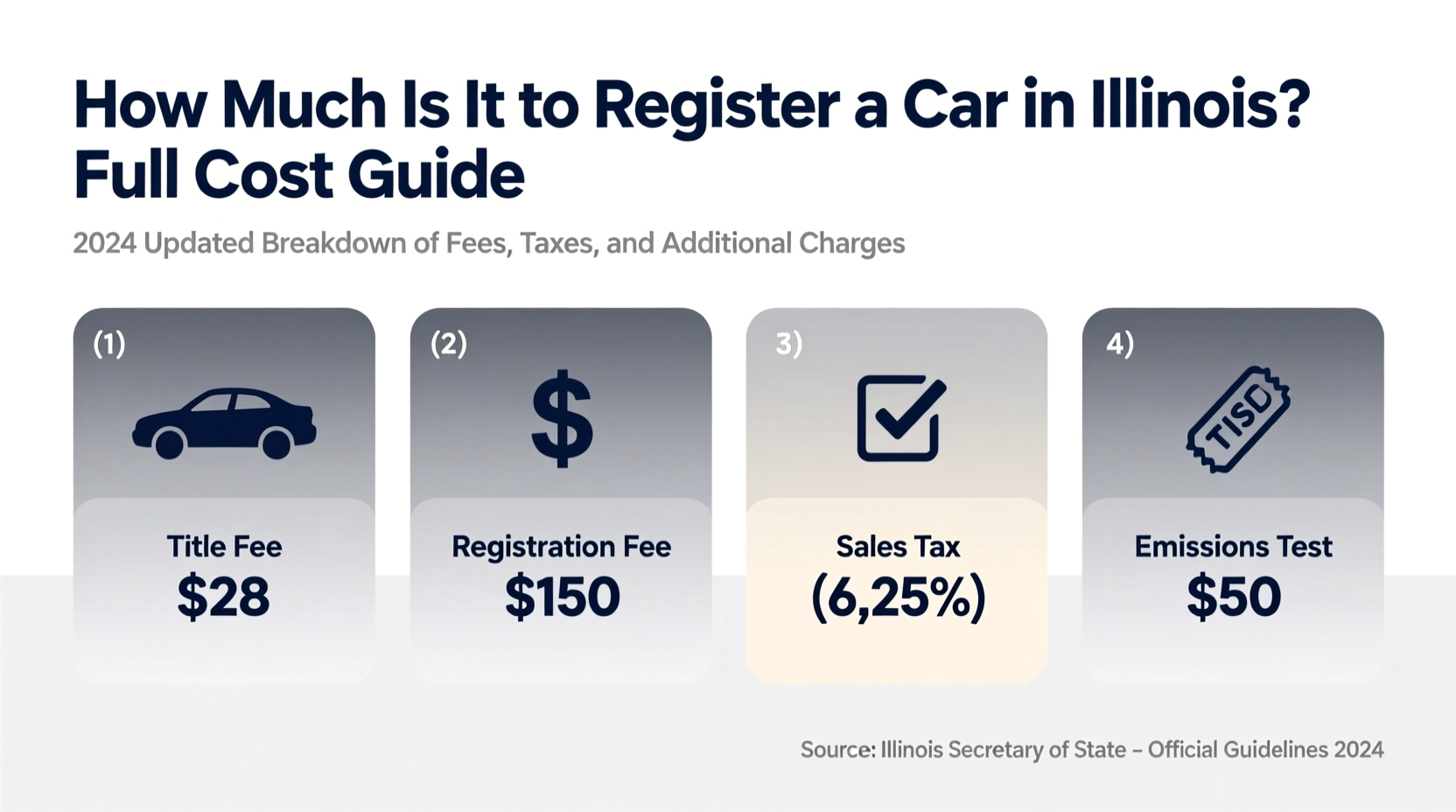 how much is it to register a car in illinois